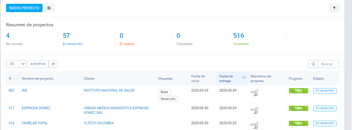 listado de proyectos